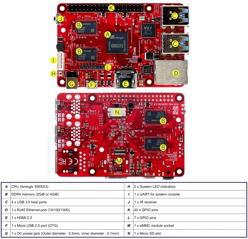 Odroid C4 Sbc With An Amlogic S905x3 Quad Core 20ghz Cpu 4gb Ram Kamami On Line Store 8670