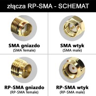 SMA female connector crimped to 50Ω cable