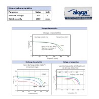 Bateria litowa Akyga AKY2148 CR123 Li-MnO2 3V / 1500mAh