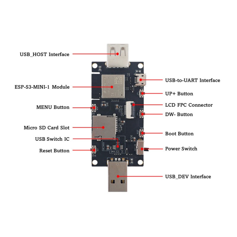 ESP32-S3-USB-OTG - плата розробки з модулем ESP32 та портами USB-OTG