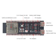 ESP32-S3-DevKitC-1U-N8R8 – Development board with ESP32-S3