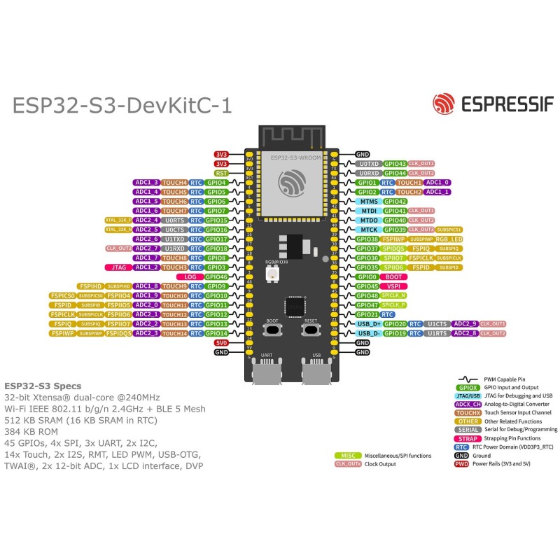ESP32-S3-DevKitC-1U-N8R8 – Płytka rozwojowa z ESP32-S3 - sklep Kamami