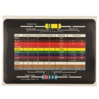 CF THT resistor set 1/4W 1% (1 Ω–1 MΩ), 820 pcs.