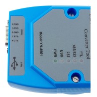 Zbliżenie na interfejsy 2