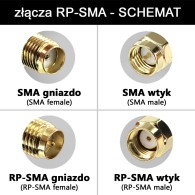 Compute Module 4 antenna kit WiFi 2.4/5 GHz for Raspberry Pi - Waveshare 18938