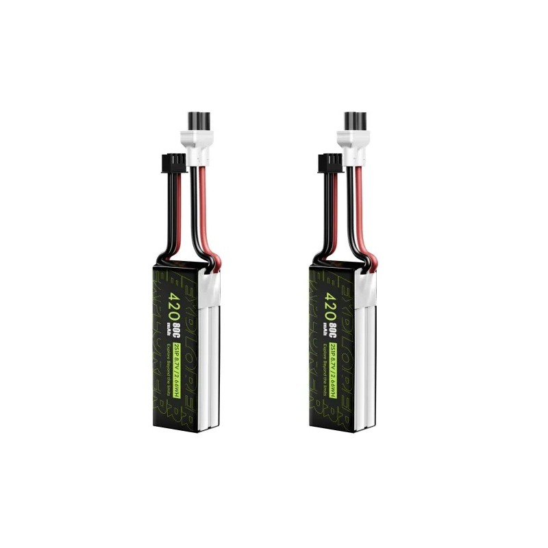 Main view