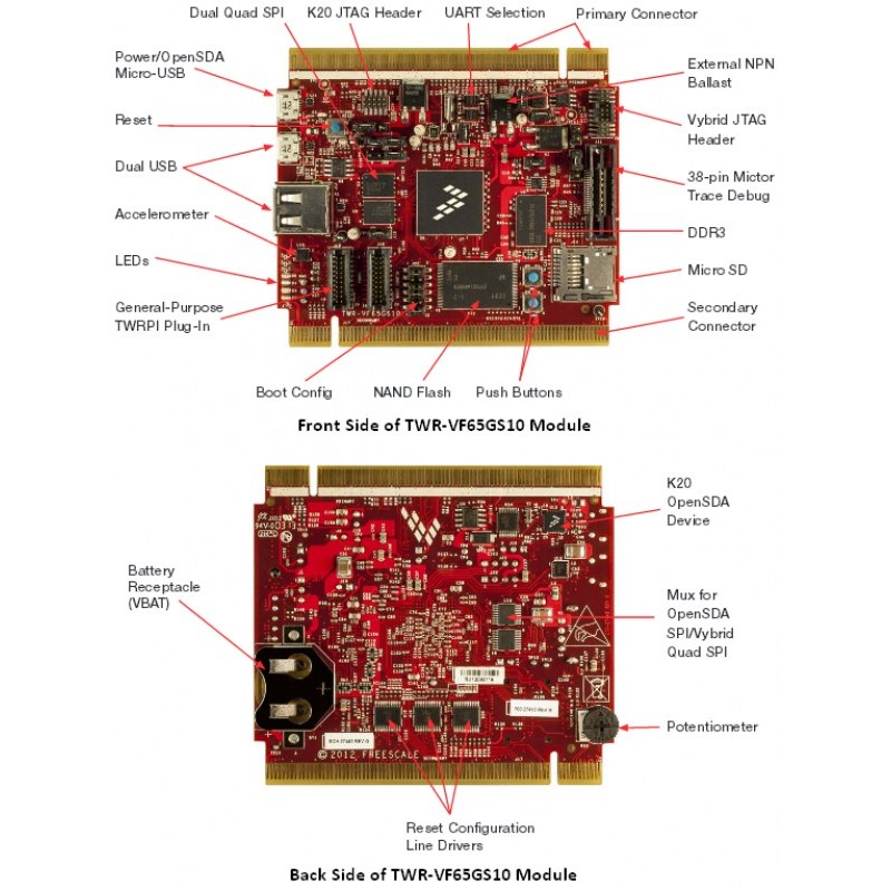 Freescale TWR-VF65GS10 development kit - description of connectors