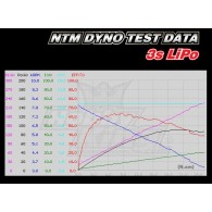 NTM Prop Drive Series 28-30A 750kv / 140w