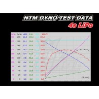 NTM Prop Drive Series 28-30A 750kv / 140w