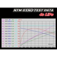 NTM Prop Drive 28-36 750KV / 265W