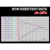 NTM Prop Drive Series 42-38 750kv / 785w