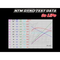 NTM Prop Drive Series 28-26A 1200kv / 286w (short shaft version)