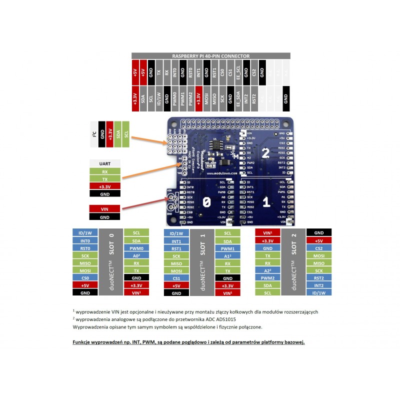 Адаптер Raspberry Pi з АЦП і EEPROM - Explore R