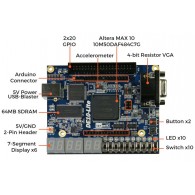 Terasic DE10 - Lite Board - Opis komponentów