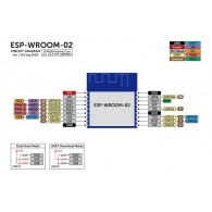ESP-WROOM-02 - moduł z układem ESP8266 - wyprowadzenia