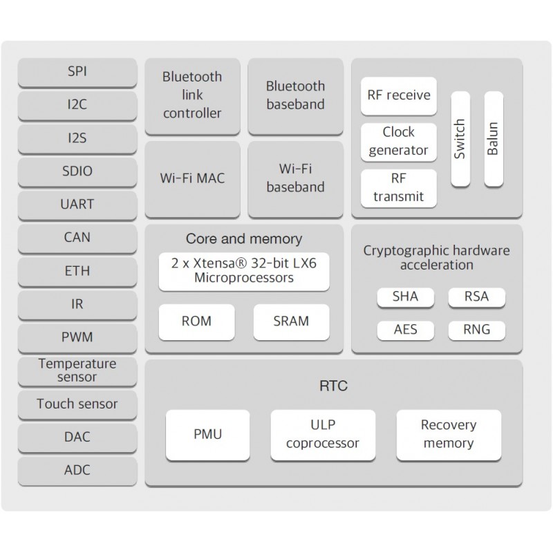 ESP32-D0WDQ6 - IoT ESP32 integrated circuit with Wi-Fi and Bluetooth ...