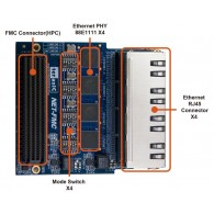 Terasic NET-FMC Card (P0481) - opis układów