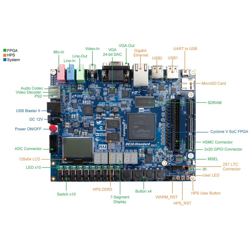 Terasic DE10-Standard - Kamami on-line store