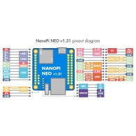 NanoPi NEO 256MB v 1.3 - pinout