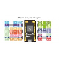 NanoPi Duo 512MB - pinout
