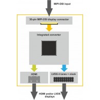 Konwerter MIPI-DSI do LVDS/HDMI