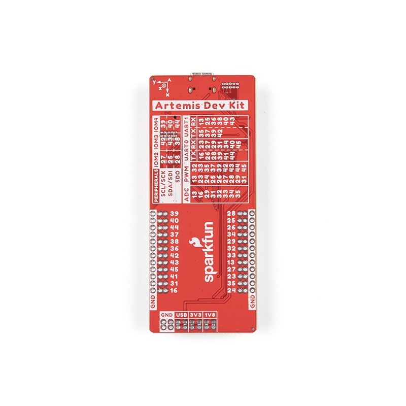 SparkFun Artemis Development Kit - набір для оцінки з модулем Artemis + камерою