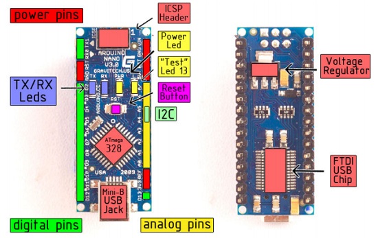 Rozmieszczenie pinów Arduino Nano 3.0