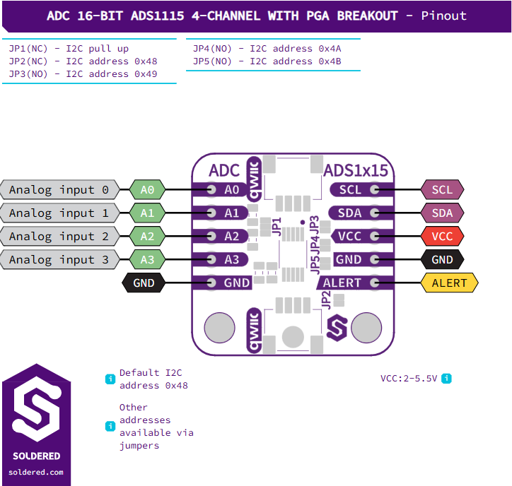 Rozkład wyprowadzeń modułu ADC 16-bit ADS1115 4-channel with PGA breakout firmy Soldered