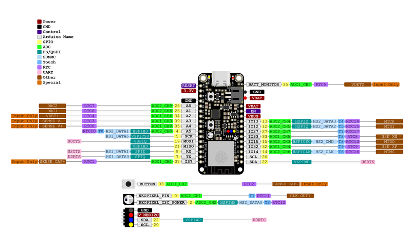 ESP32 Feather V2 - WiFi and Bluetooth module with ESP32 chip (u.FL ...