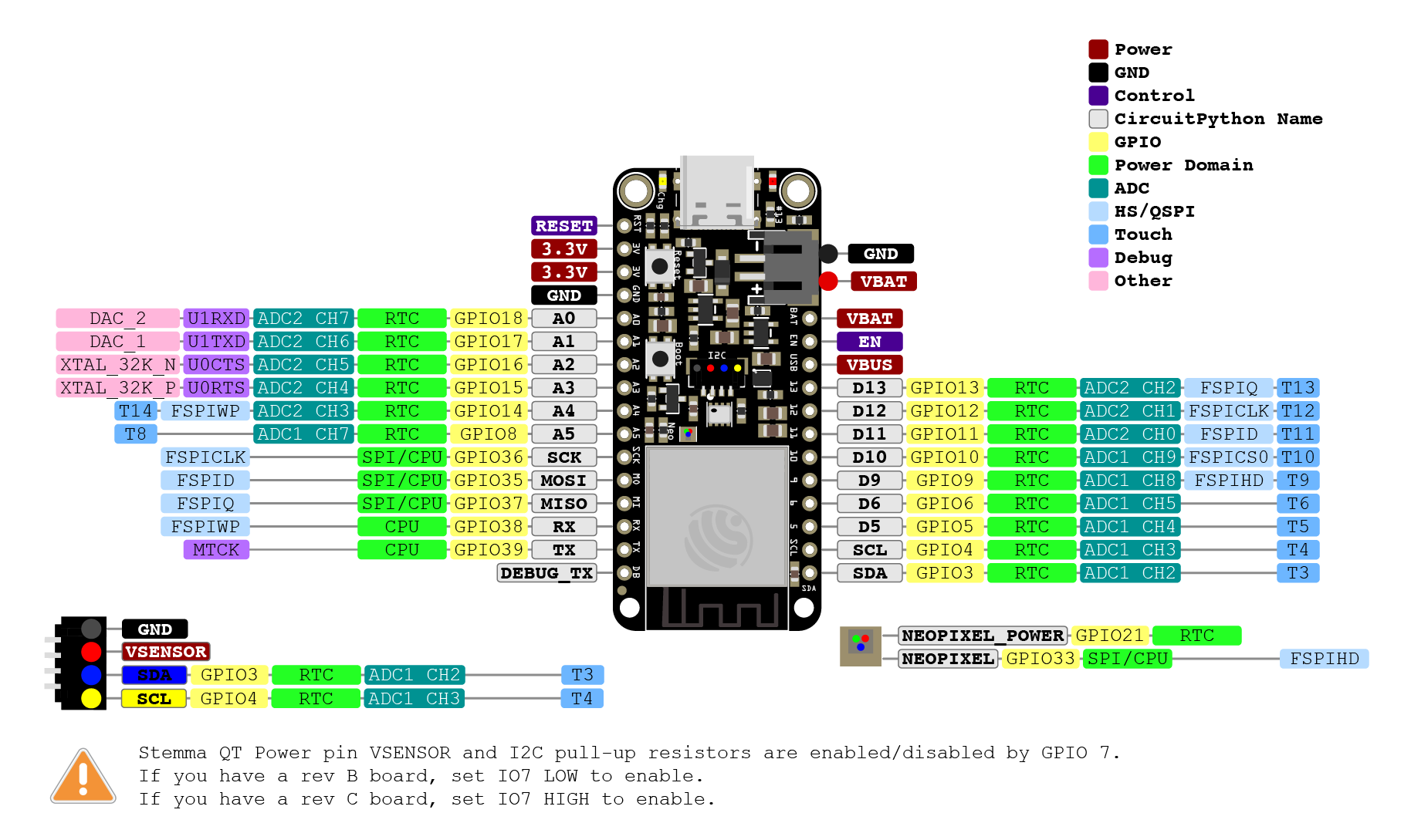 ESP32-S2 Feather with BME280 Sensor - WiFi module with ESP32-S2 system ...