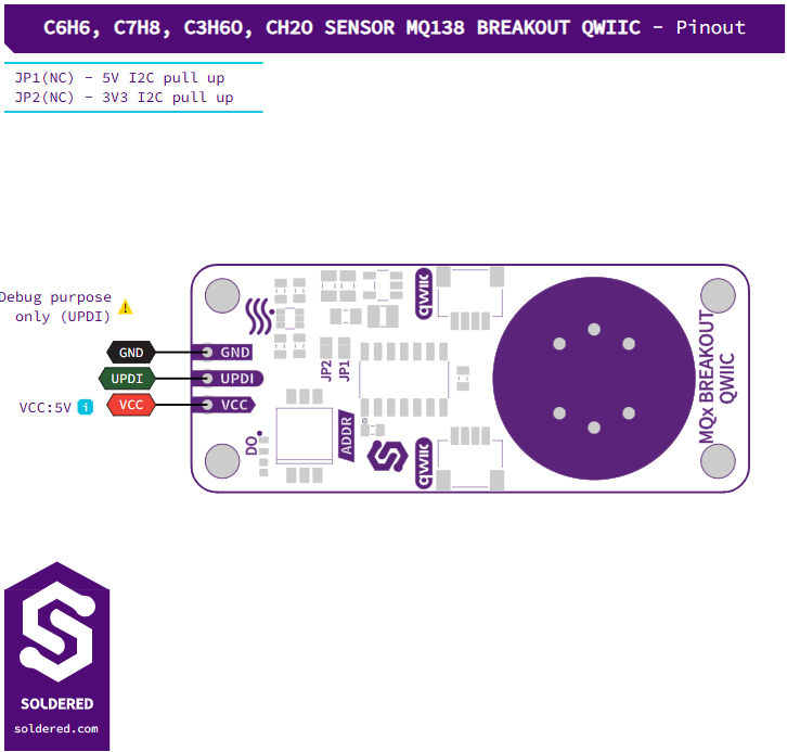 Soldered MQ138 z Qwiic - opis wyprowadzeń, zworek i przełączników adresu I2C