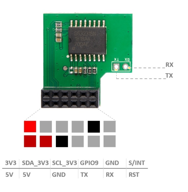 Pinout of the DS3231 RTC module for Raspberry Pi