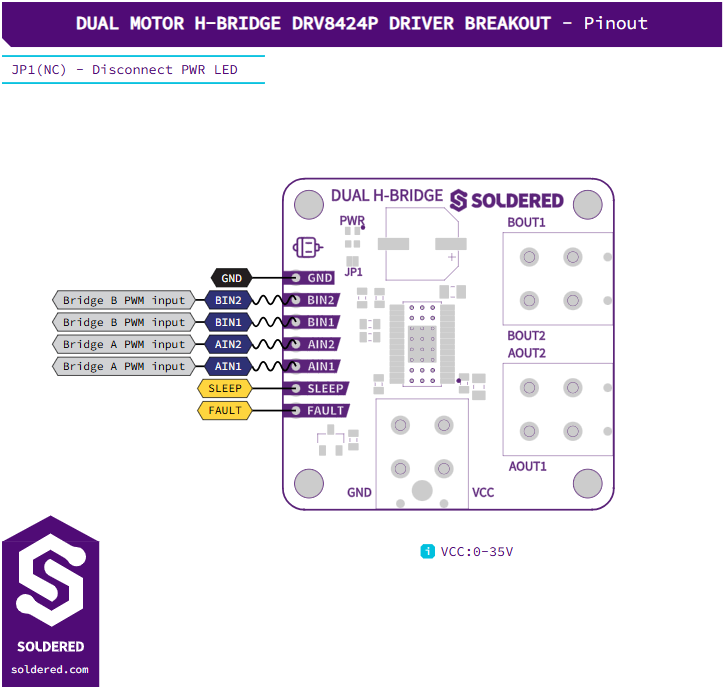 Soldered Dual Motor H-Bridge DRV8424P Driver Breakout - pinout diagram