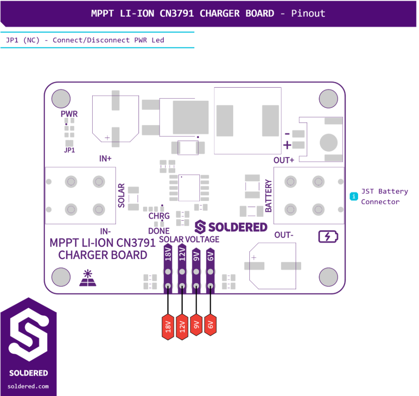 Soldered MPPT Li-Ion CN3791 Charger Board - pinout wyprowadzeń