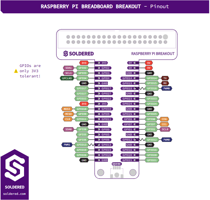 Soldered Raspberry Pi Breadboard Breakout + Cable - pinout diagram