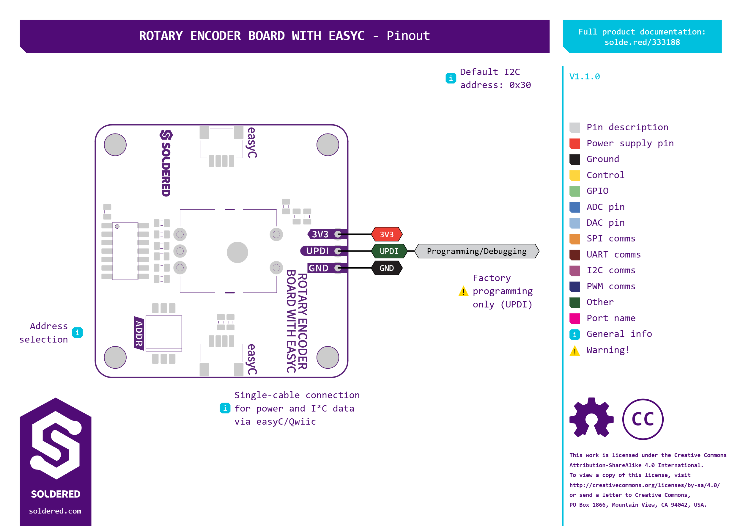 Soldered Rotary Encoder Board With Qwiic - pinout diagram