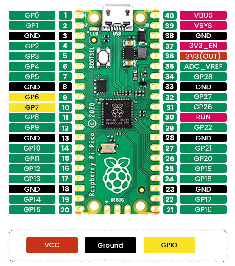 Pico 3V Relay HAT - 2-channel module with relays for Raspberry Pi Pico ...