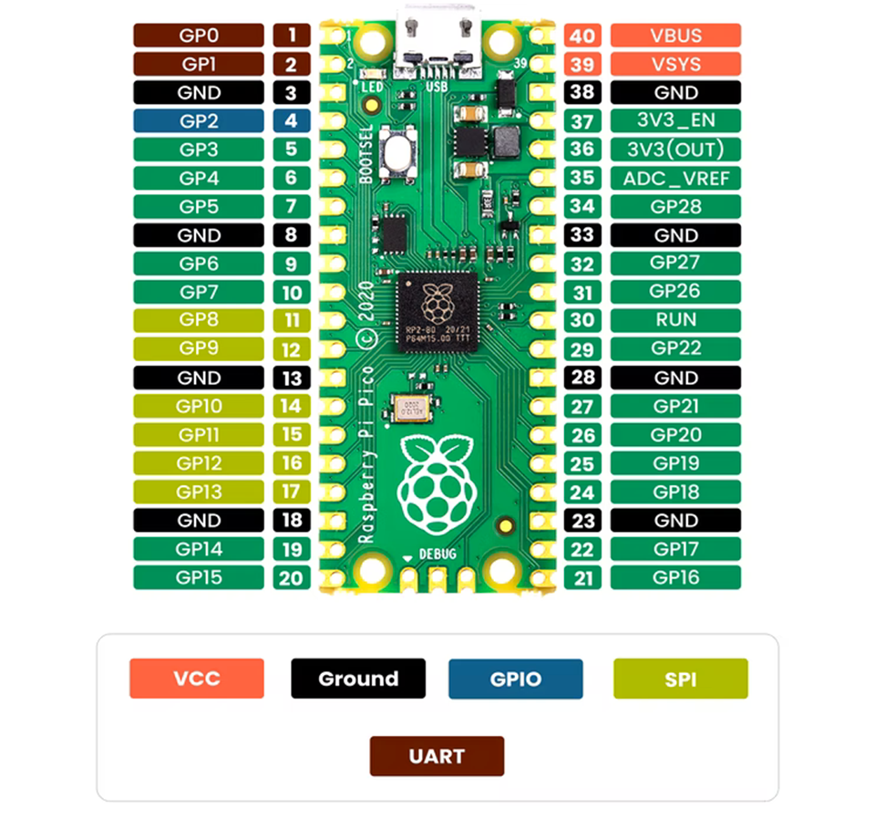 Barcode HAT - module with barcode scanner for Raspberry Pi Pico ...