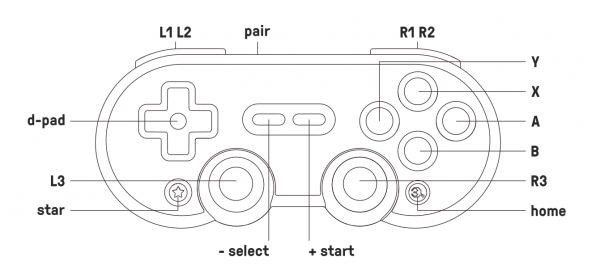 8bitdo Sn30 Pro Bluetooth Gamepad Bezprzewodowy Kontroler Retro Sklep Kamami