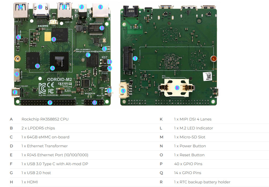 Opis elementow Odroid-M2