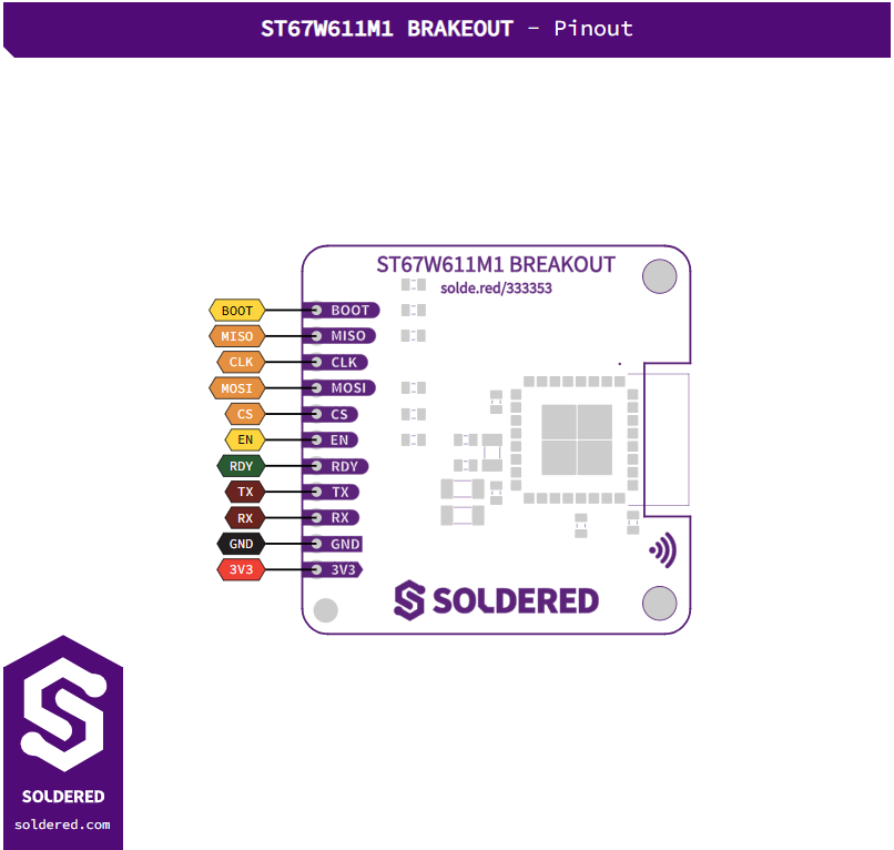 ST67 Wireless Breakout - pinout wyprowadzeń