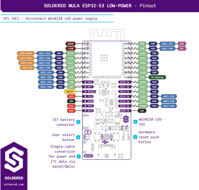 Soldered NULA DeepSleep ESP32-S3 - pinout wyprowadzeń