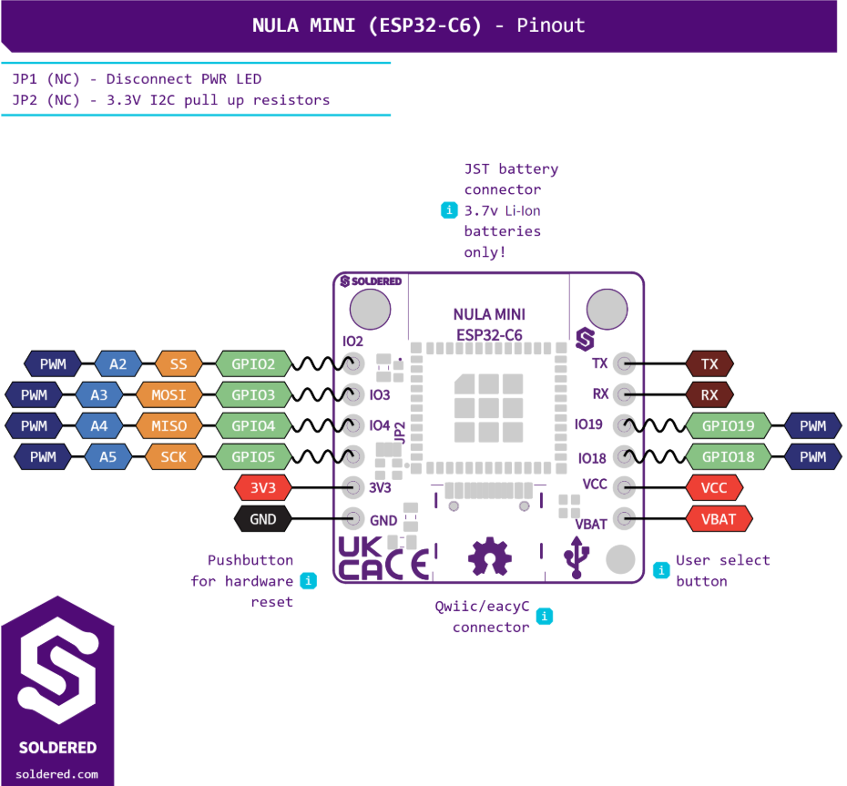 Soldered NULA Mini ESP32-C6 - pinout wyprowadzeń