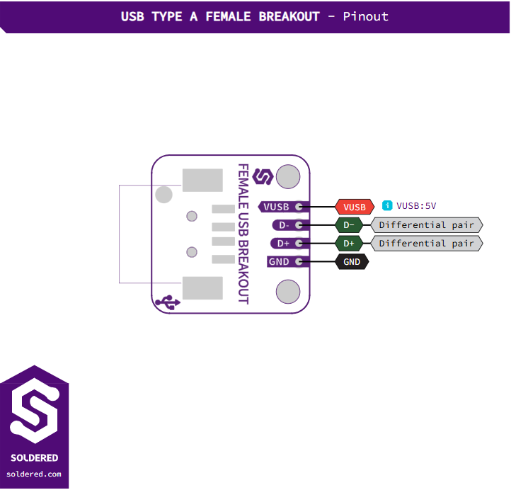 Soldered USB Type A Female Breakout - pinout diagram
