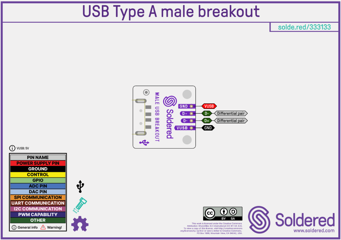 Soldered USB Type A Male Breakout - pinout diagram