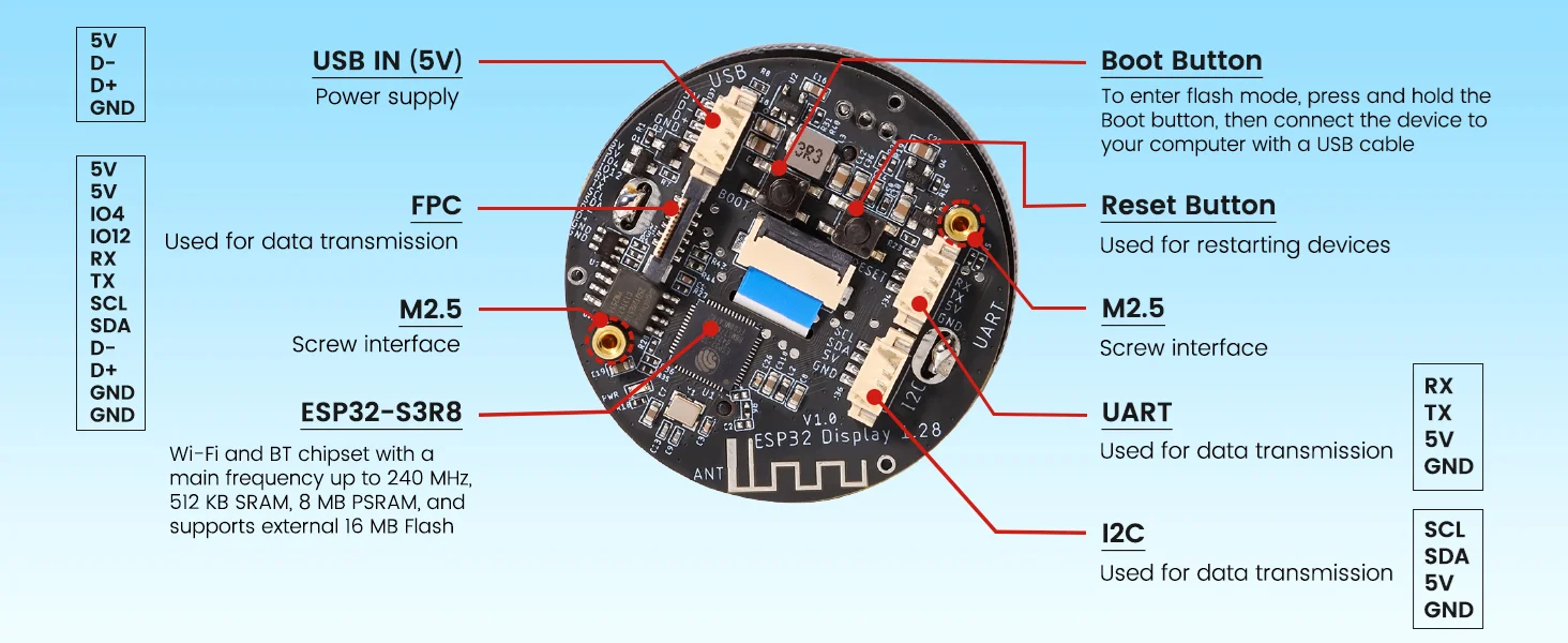 CrowPanel 1.28inch-HMI - board interfaces and components