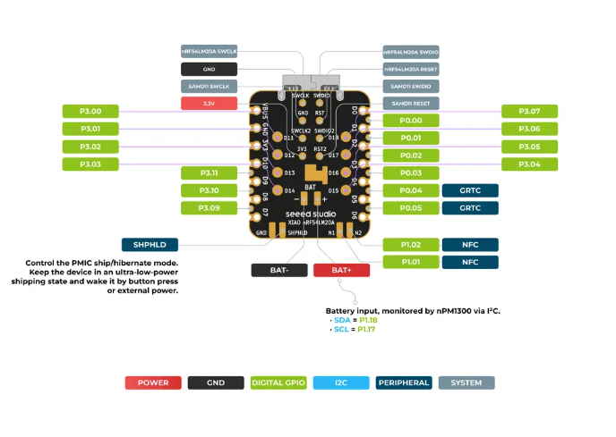 XIAO nRF54LM20A Sense - schemat pinów i zasilania